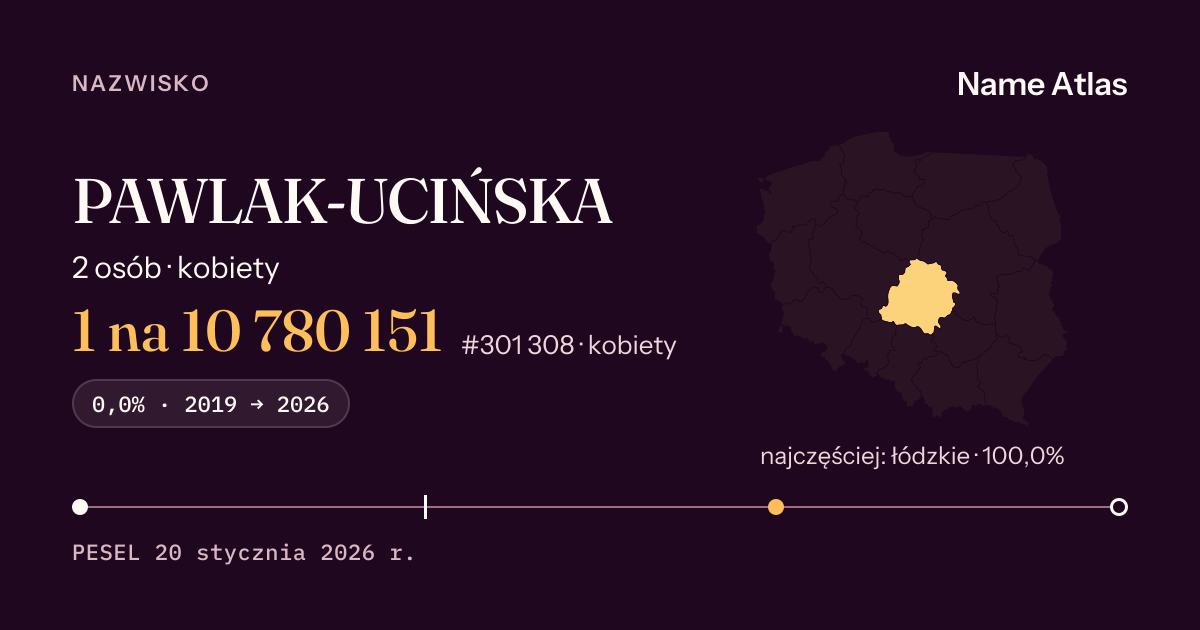 Karta nazwiska z liczbami z rejestru PESEL: PAWLAK-UCIŃSKA