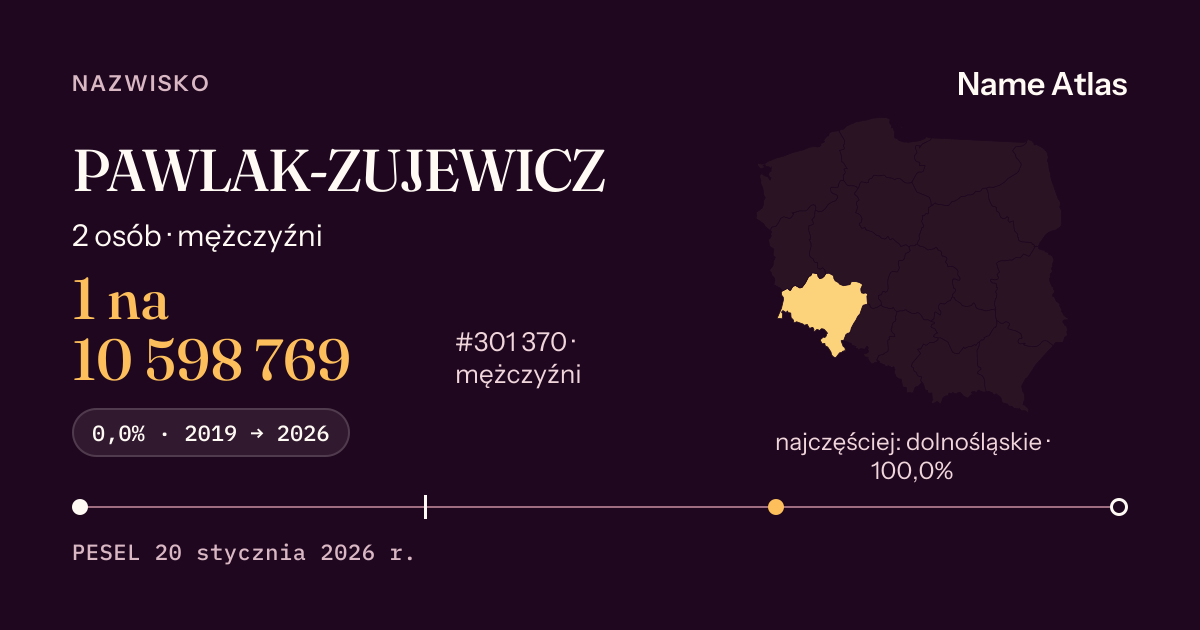 Karta nazwiska z liczbami z rejestru PESEL: PAWLAK-ZUJEWICZ