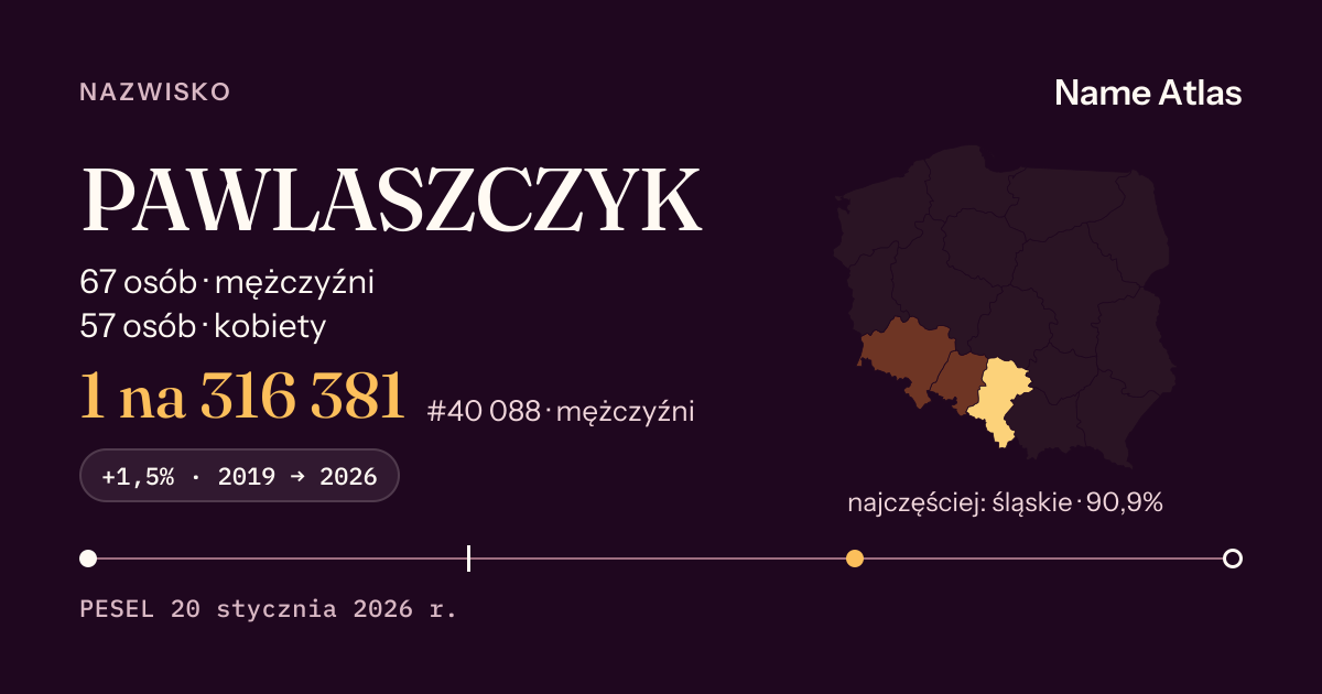 Karta nazwiska z liczbami z rejestru PESEL: PAWLASZCZYK