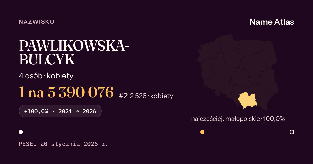 Karta nazwiska z liczbami z rejestru PESEL: PAWLIKOWSKA-BULCYK