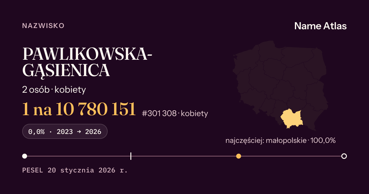 Karta nazwiska z liczbami z rejestru PESEL: PAWLIKOWSKA-GĄSIENICA