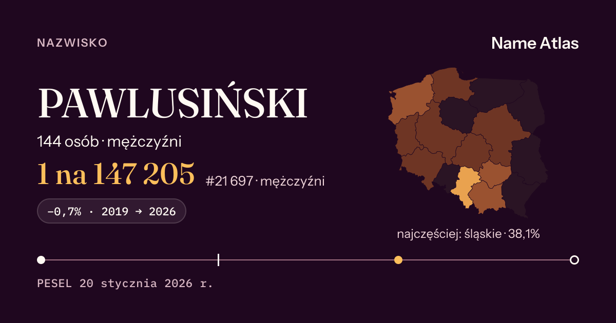 Karta nazwiska z liczbami z rejestru PESEL: PAWLUSIŃSKI