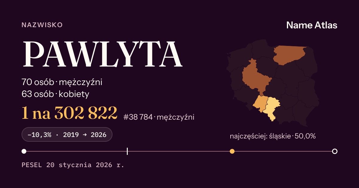 Karta nazwiska z liczbami z rejestru PESEL: PAWLYTA