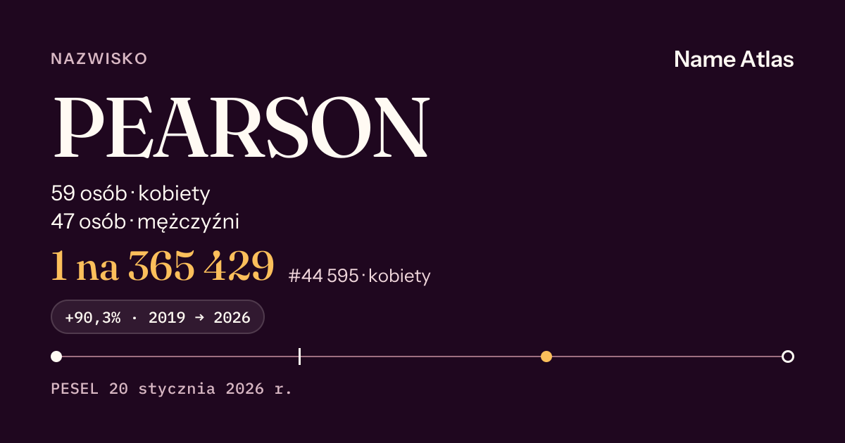 Karta nazwiska z liczbami z rejestru PESEL: PEARSON