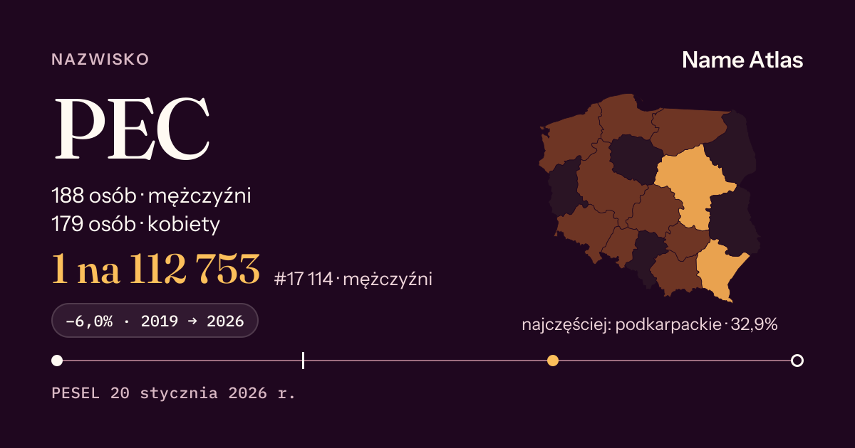Karta nazwiska z liczbami z rejestru PESEL: PEC