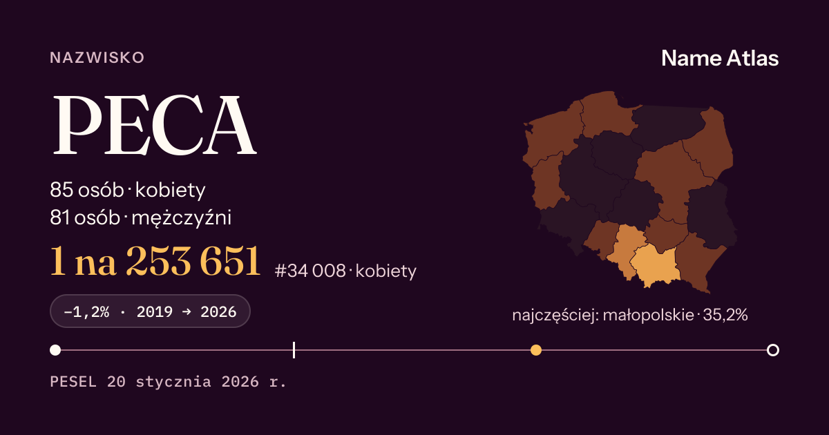 Karta nazwiska z liczbami z rejestru PESEL: PECA