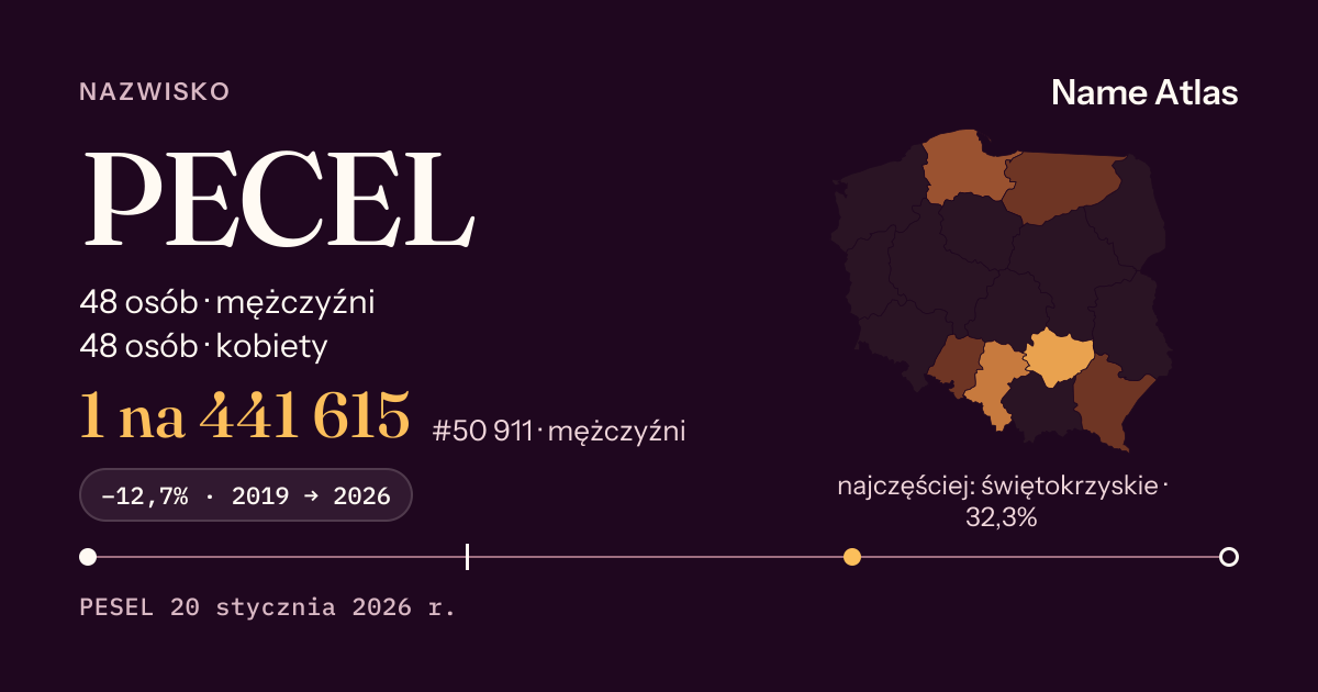 Karta nazwiska z liczbami z rejestru PESEL: PECEL