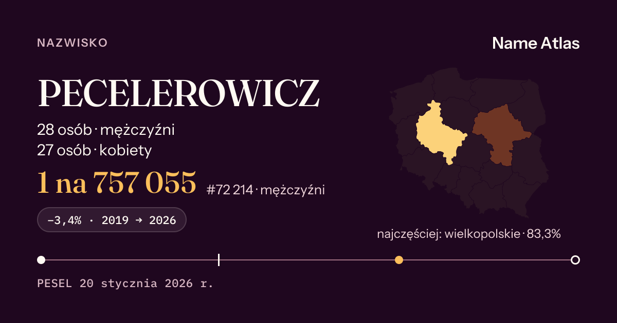 Karta nazwiska z liczbami z rejestru PESEL: PECELEROWICZ