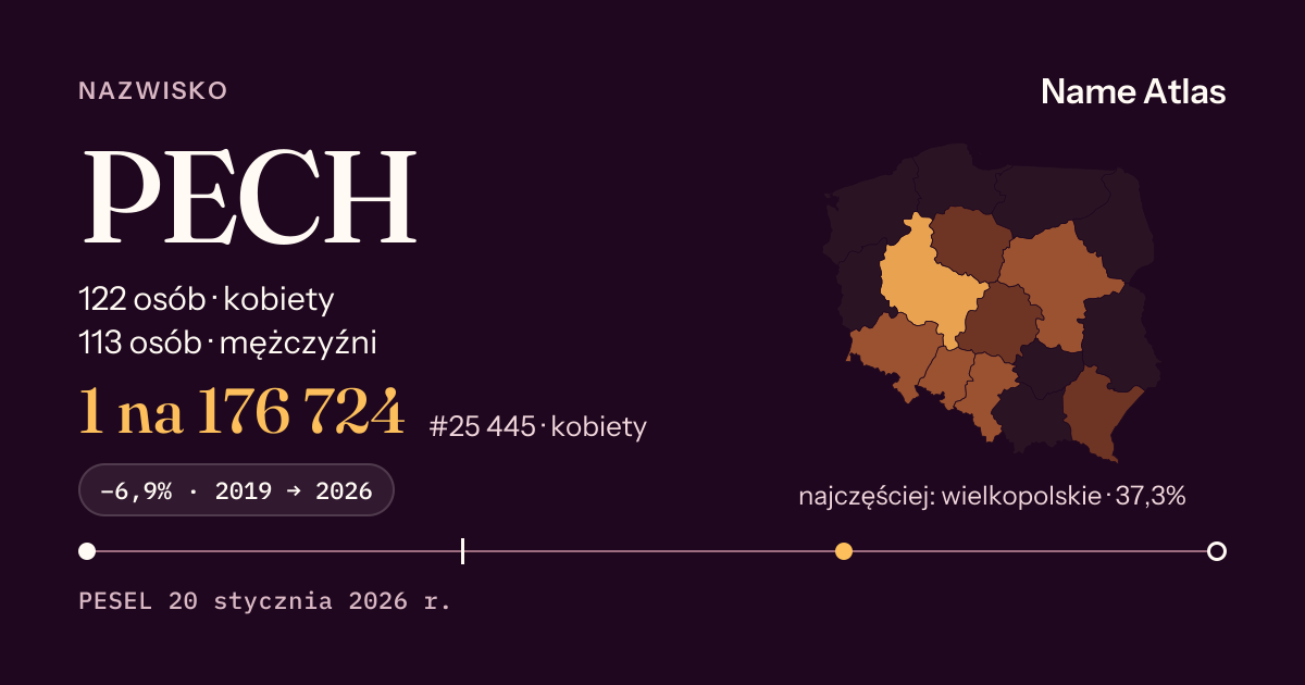 Karta nazwiska z liczbami z rejestru PESEL: PECH