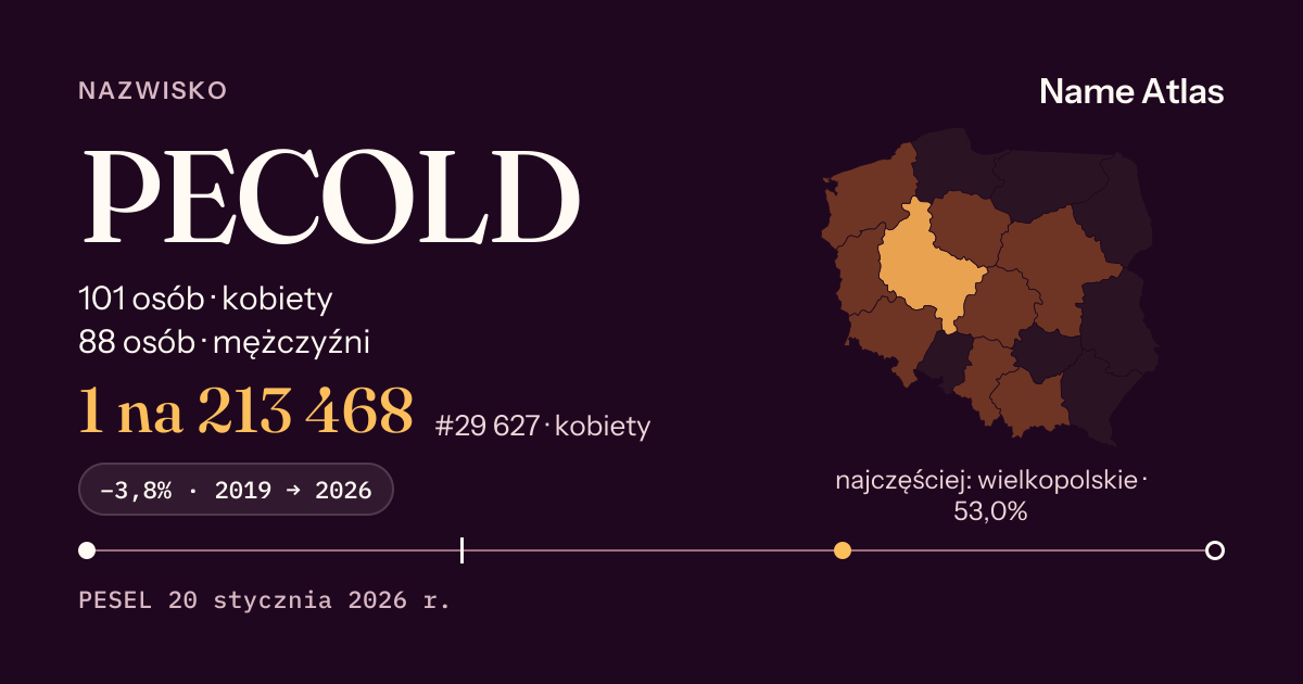 Karta nazwiska z liczbami z rejestru PESEL: PECOLD