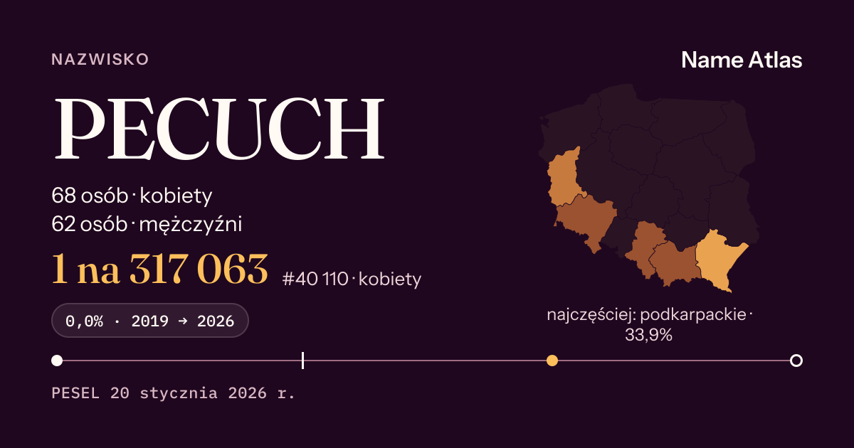 Karta nazwiska z liczbami z rejestru PESEL: PECUCH