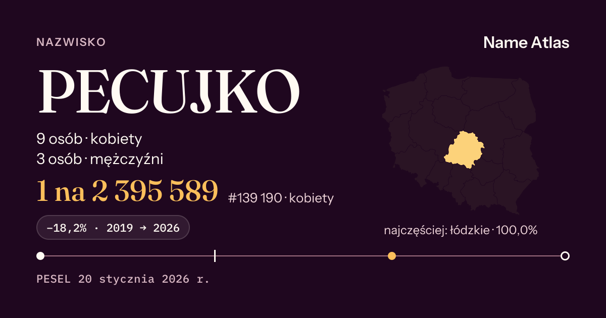 Karta nazwiska z liczbami z rejestru PESEL: PECUJKO