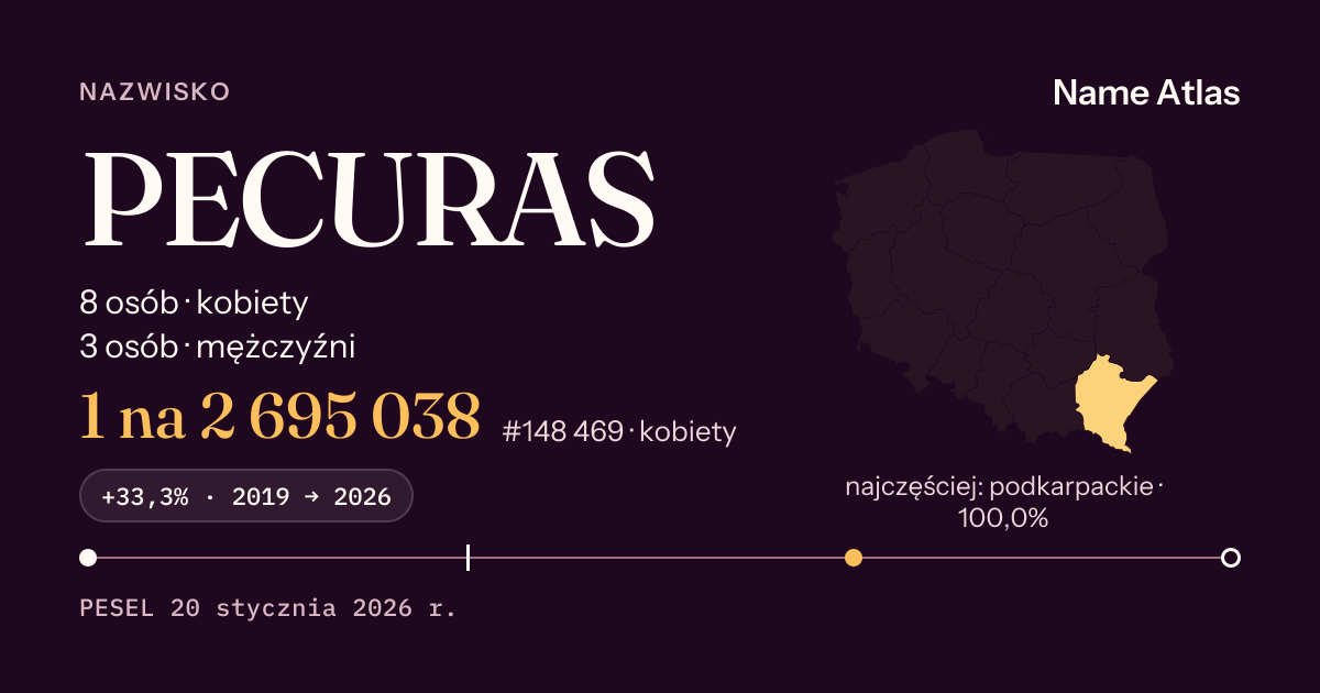 Karta nazwiska z liczbami z rejestru PESEL: PECURAS