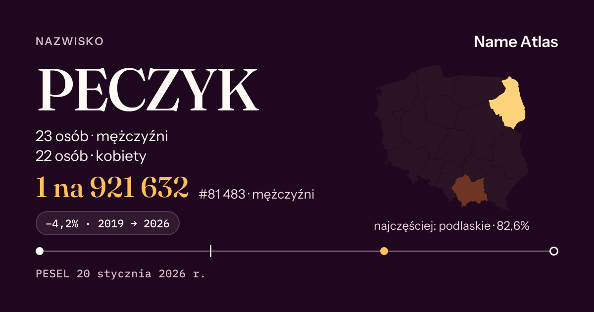 Karta nazwiska z liczbami z rejestru PESEL: PECZYK