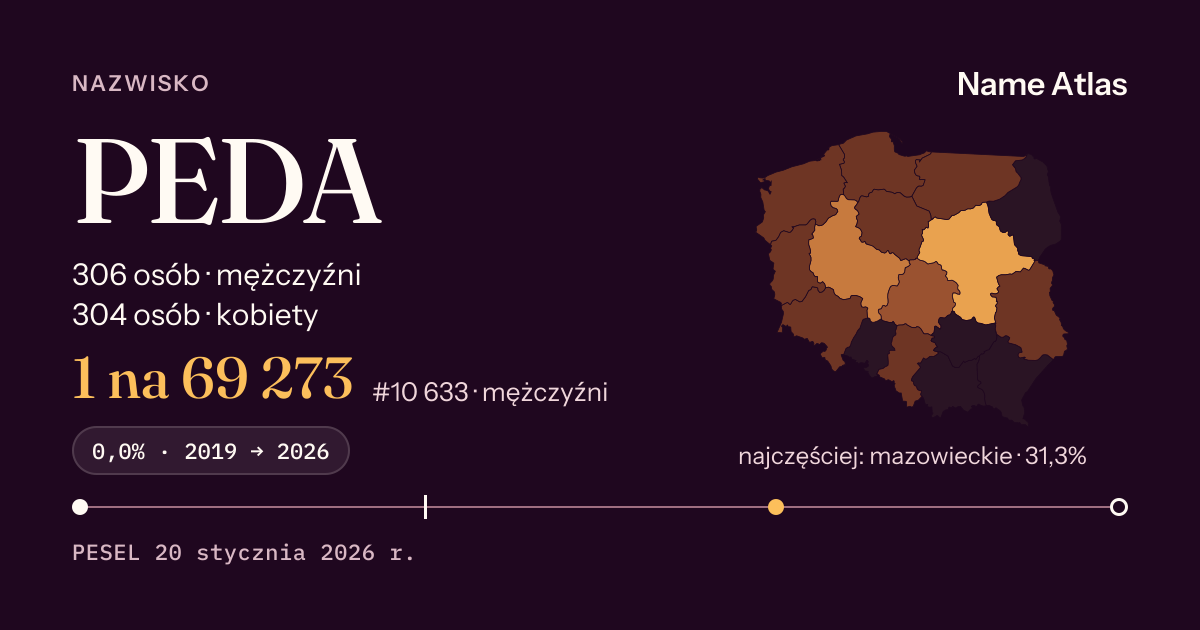 Karta nazwiska z liczbami z rejestru PESEL: PEDA