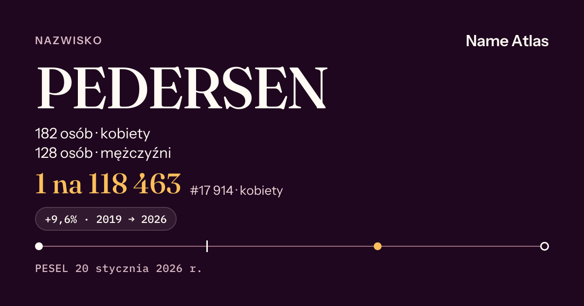 Karta nazwiska z liczbami z rejestru PESEL: PEDERSEN