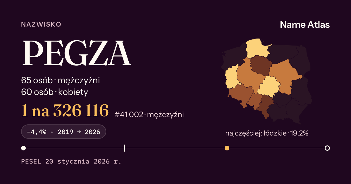 Karta nazwiska z liczbami z rejestru PESEL: PEGZA