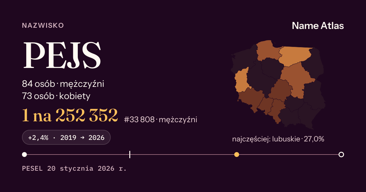 Karta nazwiska z liczbami z rejestru PESEL: PEJS