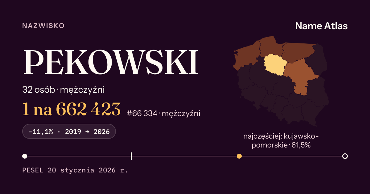 Karta nazwiska z liczbami z rejestru PESEL: PEKOWSKI