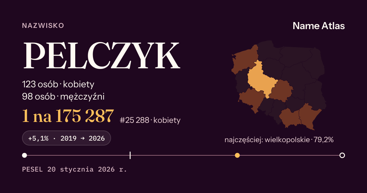 Karta nazwiska z liczbami z rejestru PESEL: PELCZYK