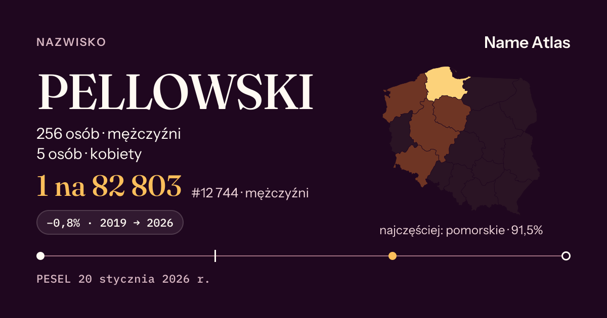 Karta nazwiska z liczbami z rejestru PESEL: PELLOWSKI