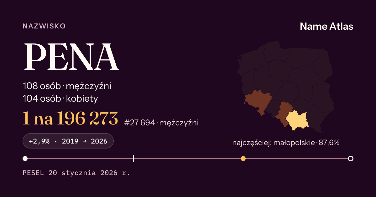 Karta nazwiska z liczbami z rejestru PESEL: PENA