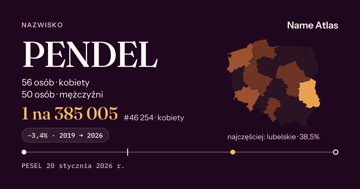 Karta nazwiska z liczbami z rejestru PESEL: PENDEL