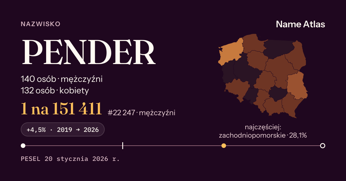 Karta nazwiska z liczbami z rejestru PESEL: PENDER