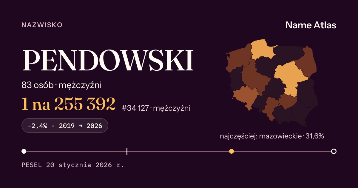 Karta nazwiska z liczbami z rejestru PESEL: PENDOWSKI