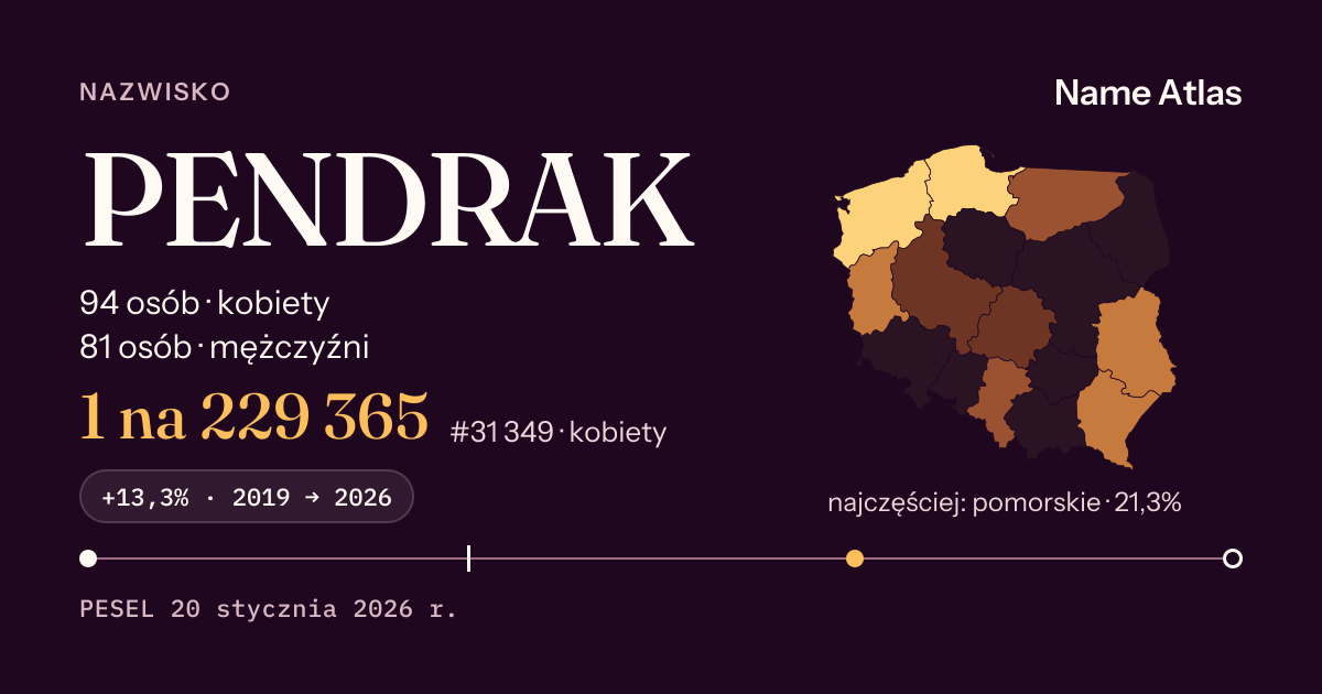 Karta nazwiska z liczbami z rejestru PESEL: PENDRAK