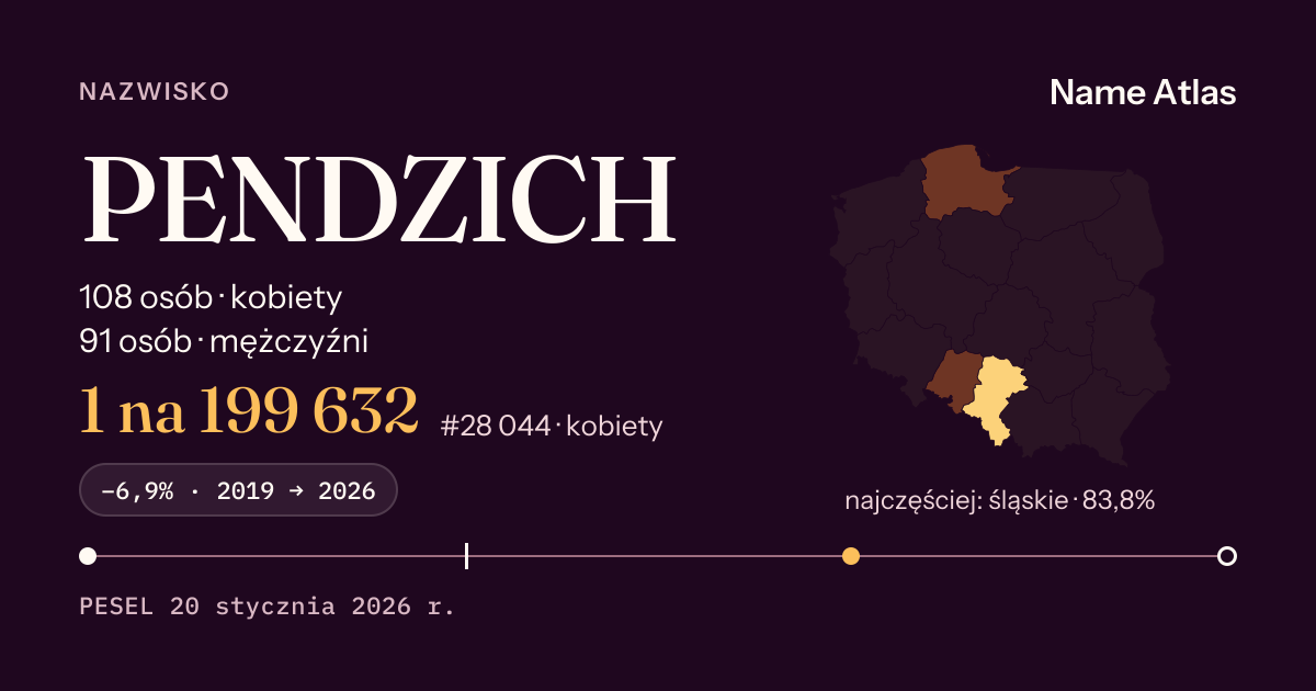 Karta nazwiska z liczbami z rejestru PESEL: PENDZICH