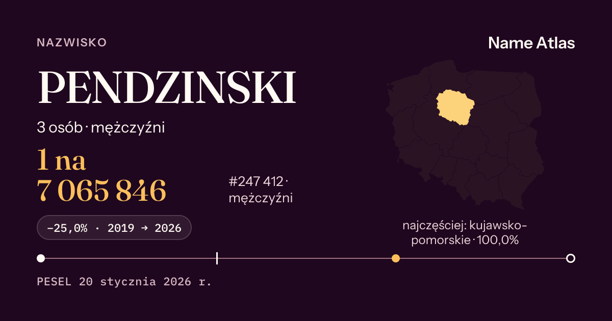 Karta nazwiska z liczbami z rejestru PESEL: PENDZINSKI