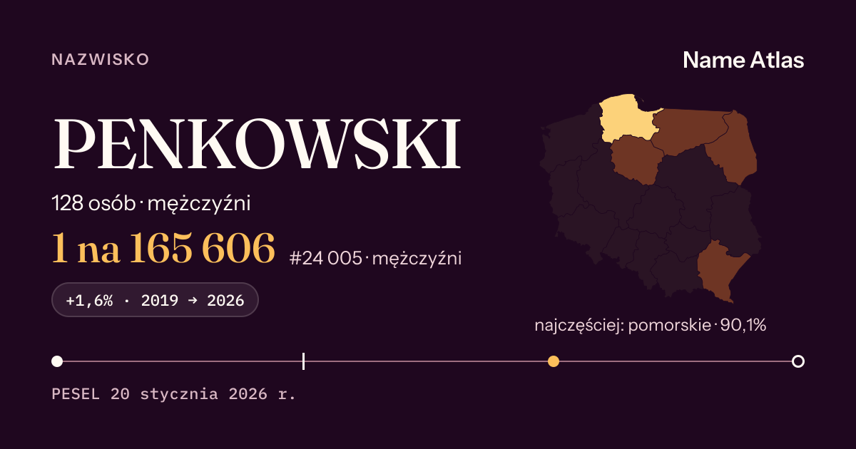 Karta nazwiska z liczbami z rejestru PESEL: PENKOWSKI
