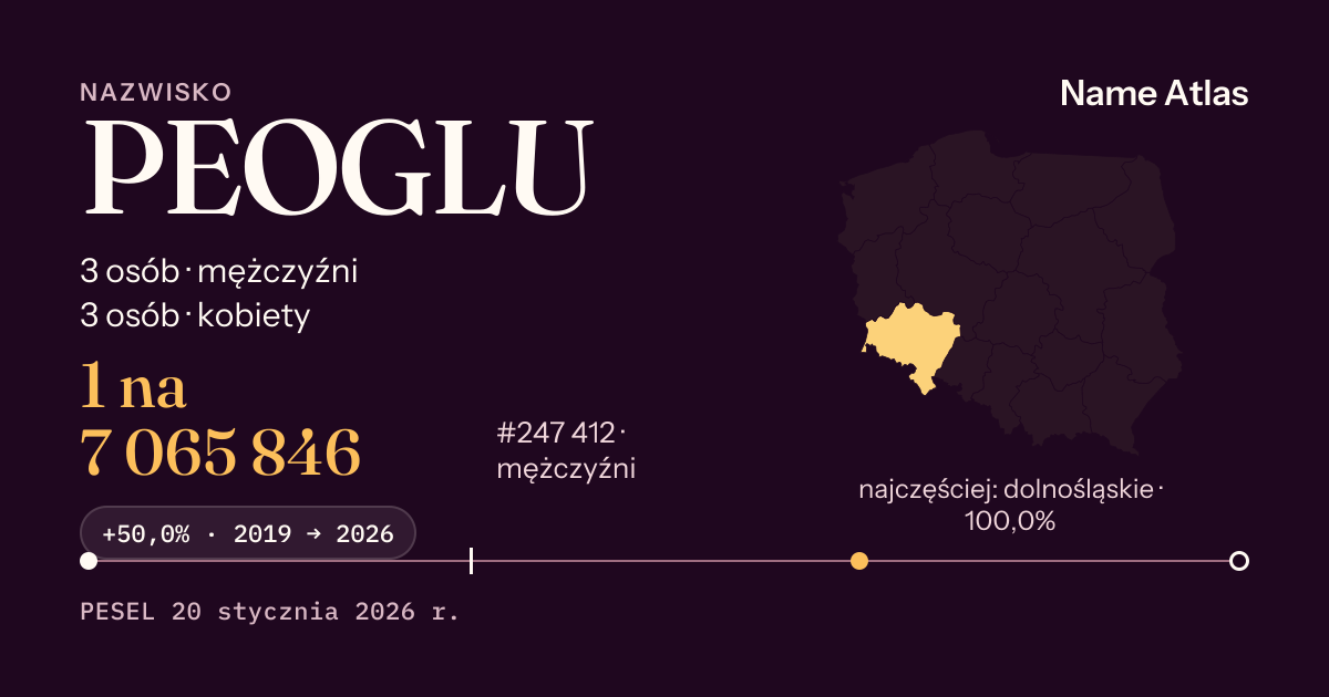 Karta nazwiska z liczbami z rejestru PESEL: PEOGLU