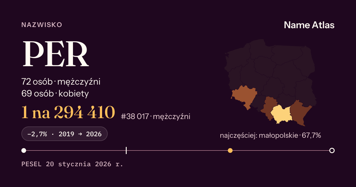 Karta nazwiska z liczbami z rejestru PESEL: PER