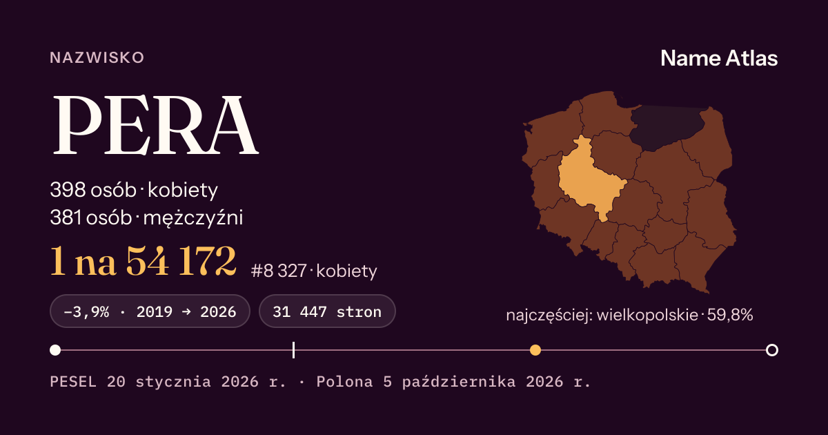 Karta nazwiska z liczbami z rejestru PESEL: PERA