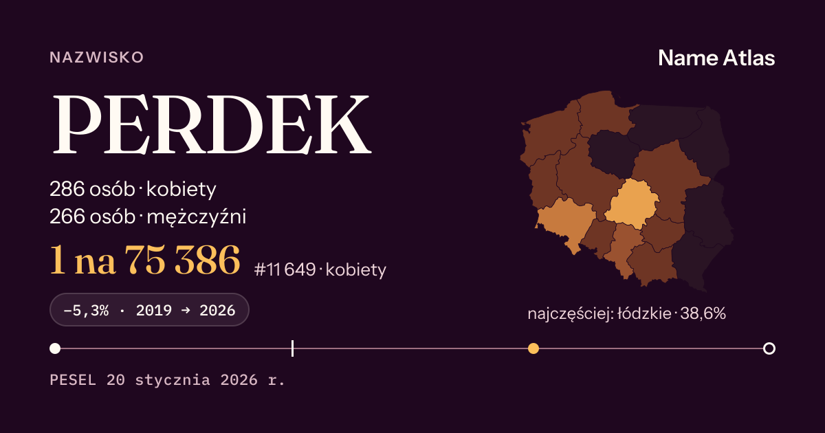 Karta nazwiska z liczbami z rejestru PESEL: PERDEK