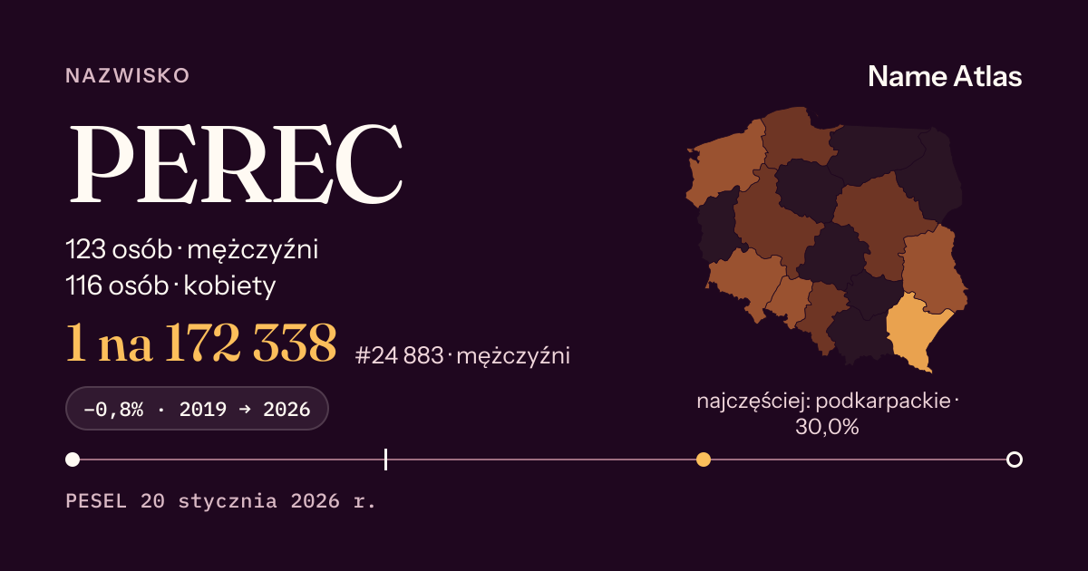 Karta nazwiska z liczbami z rejestru PESEL: PEREC
