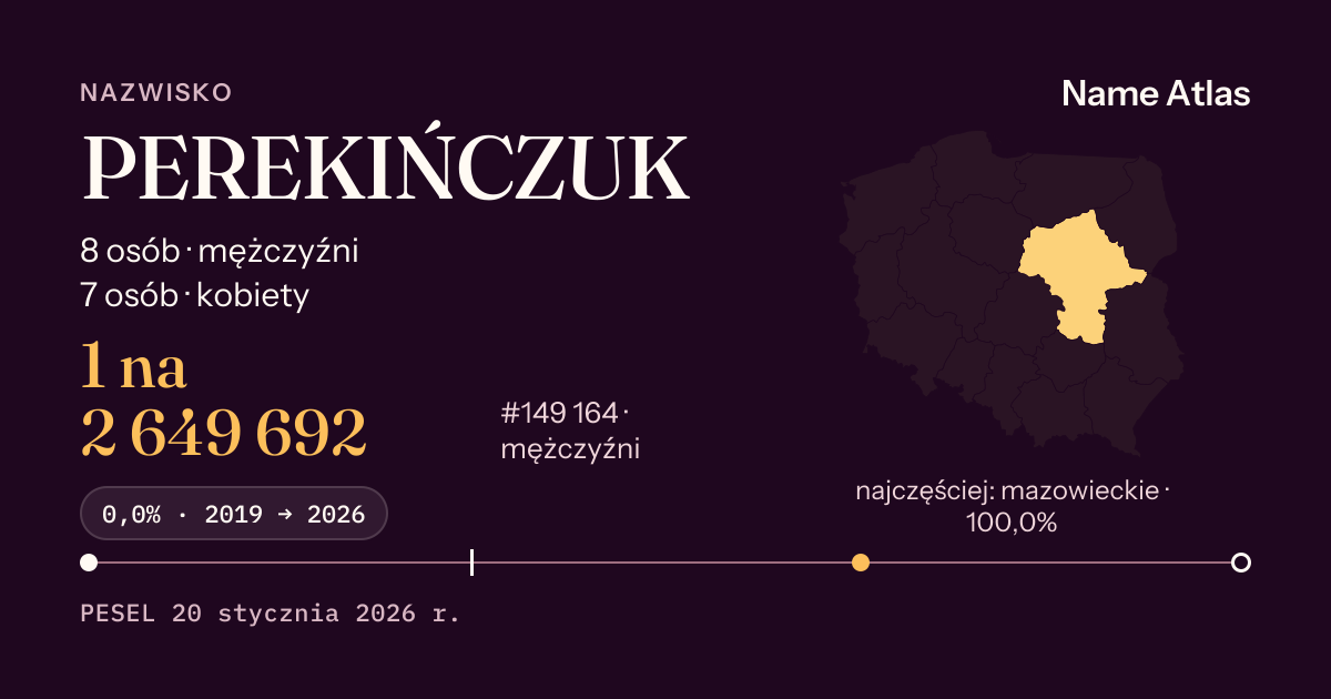 Karta nazwiska z liczbami z rejestru PESEL: PEREKIŃCZUK