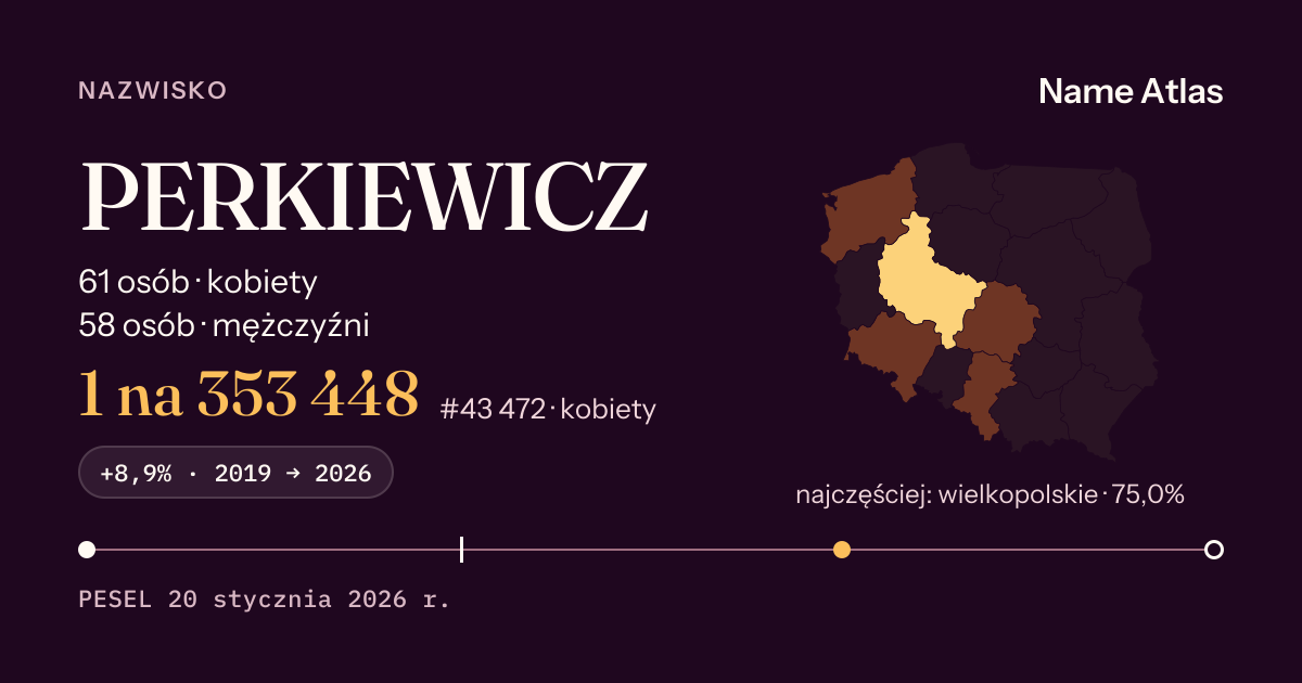 Karta nazwiska z liczbami z rejestru PESEL: PERKIEWICZ