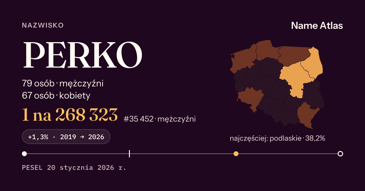 Karta nazwiska z liczbami z rejestru PESEL: PERKO
