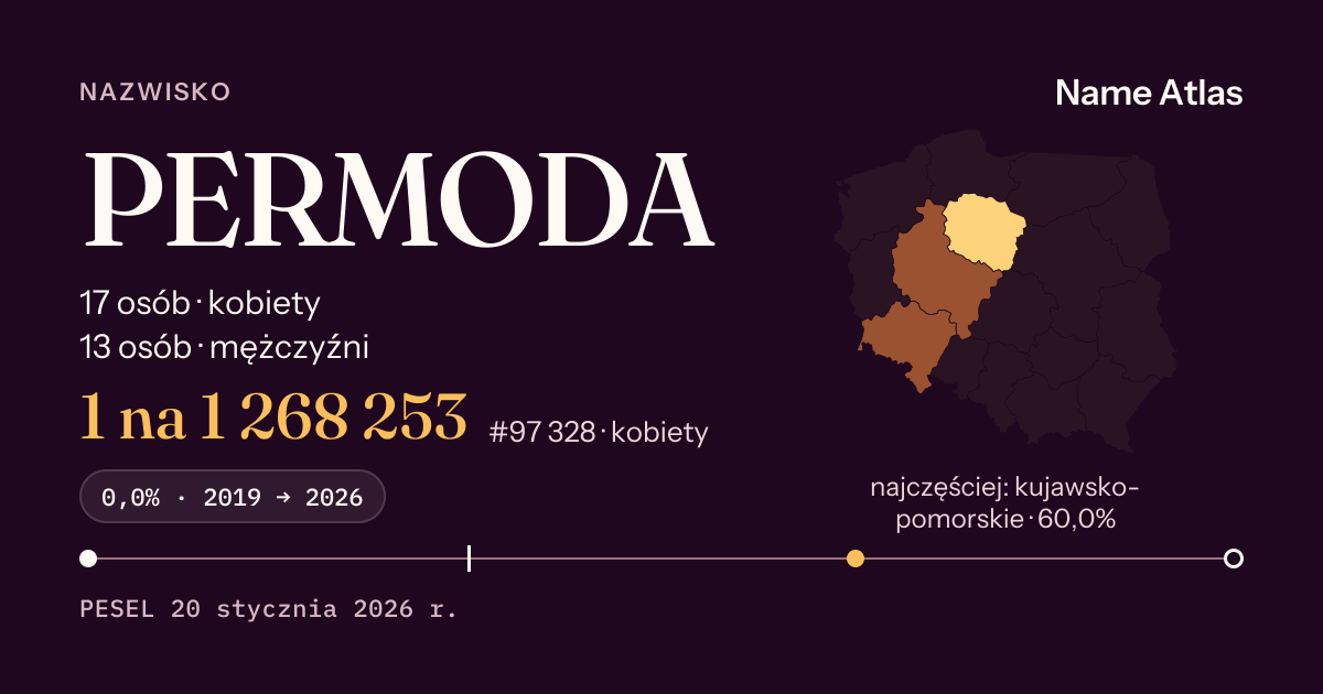 Karta nazwiska z liczbami z rejestru PESEL: PERMODA