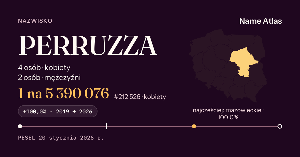 Karta nazwiska z liczbami z rejestru PESEL: PERRUZZA