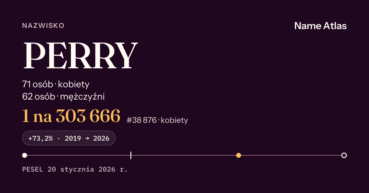 Karta nazwiska z liczbami z rejestru PESEL: PERRY