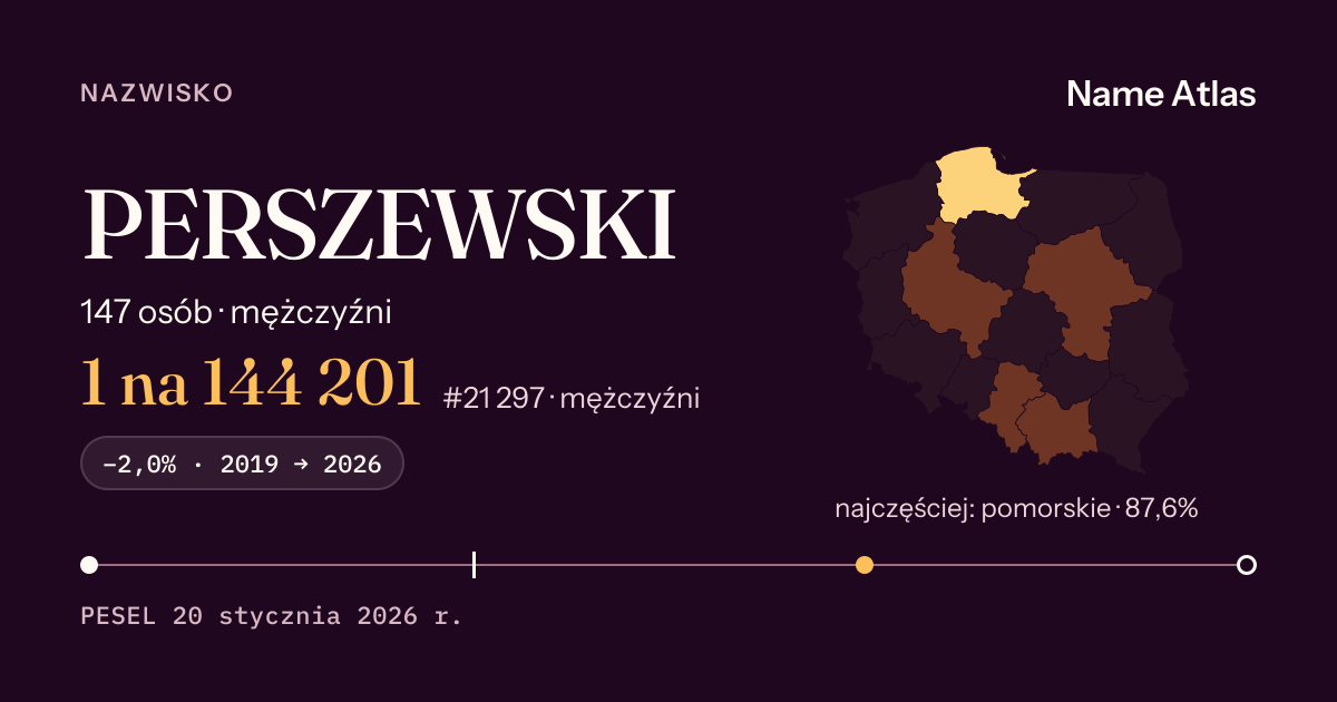 Karta nazwiska z liczbami z rejestru PESEL: PERSZEWSKI