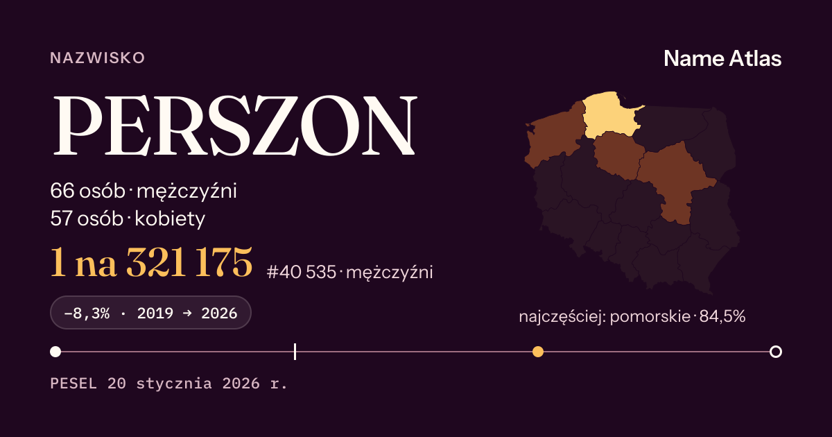 Karta nazwiska z liczbami z rejestru PESEL: PERSZON