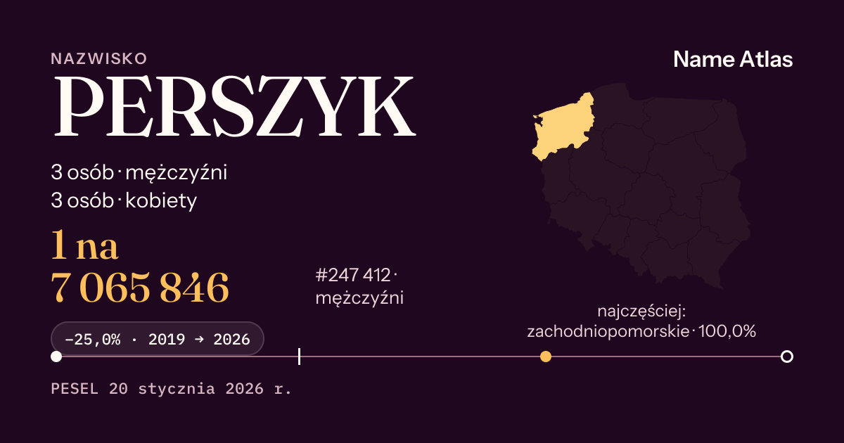 Karta nazwiska z liczbami z rejestru PESEL: PERSZYK