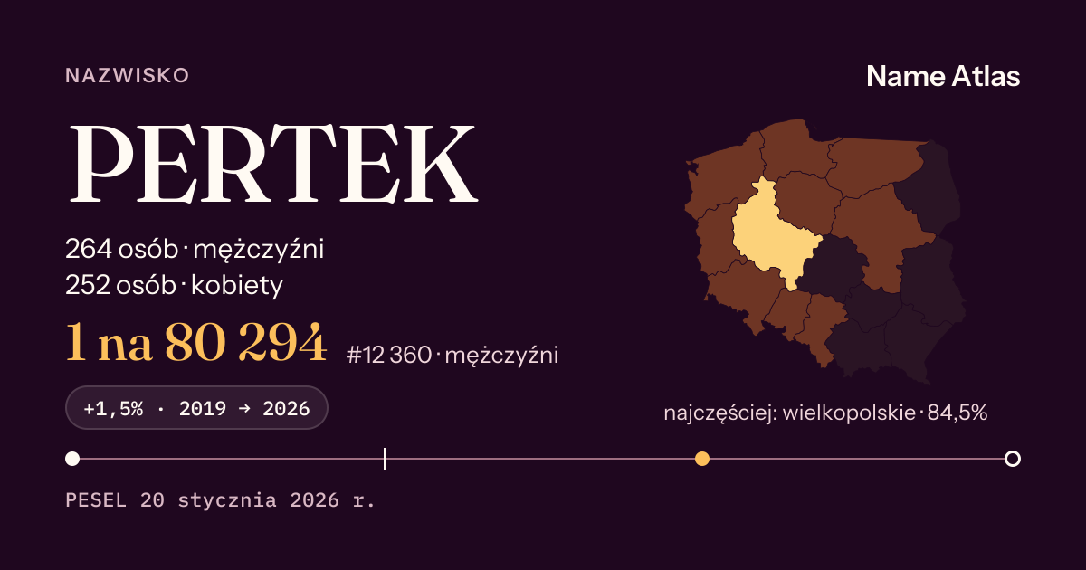 Karta nazwiska z liczbami z rejestru PESEL: PERTEK