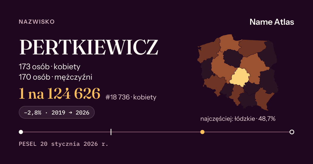 Karta nazwiska z liczbami z rejestru PESEL: PERTKIEWICZ