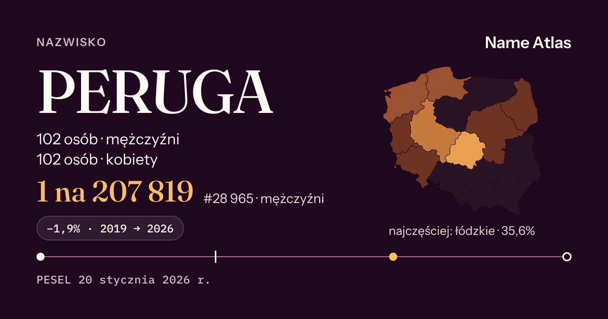 Karta nazwiska z liczbami z rejestru PESEL: PERUGA
